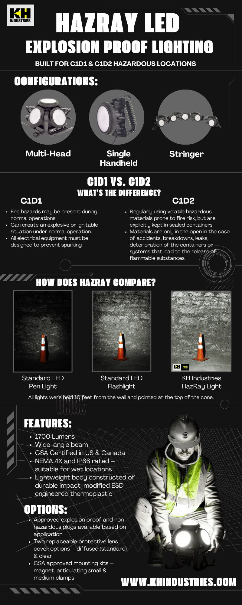 HazRay Infographic